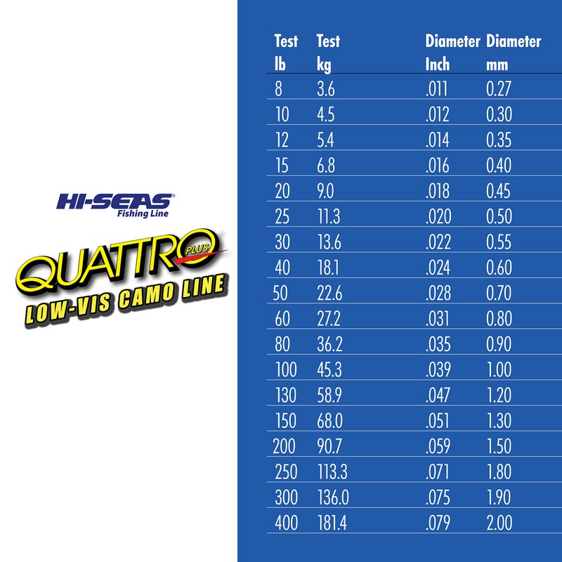 Hi-Seas Quattro Monofilament Line, 50 lb / 22.6 kg Test, .028 in / 0.70 mm Dia, 4-Color Camo, 1000 yd / 914 m - Image 5